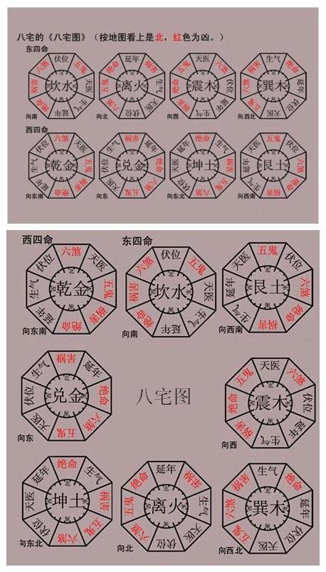 八宅風水圖